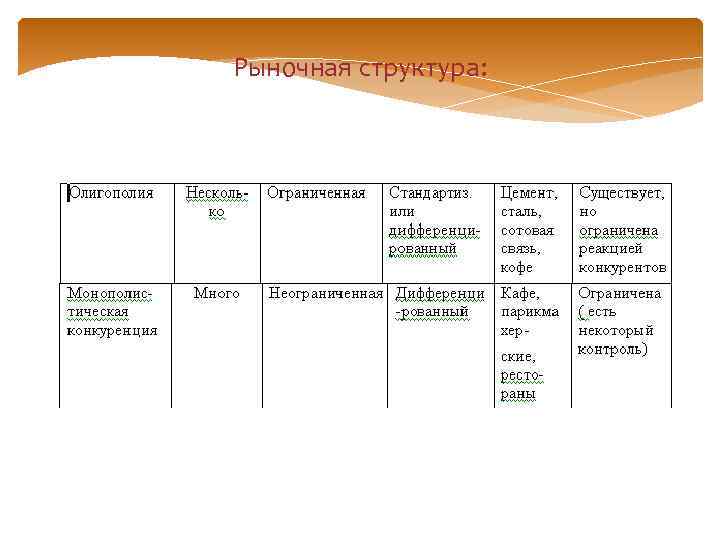 Рыночная структура: 