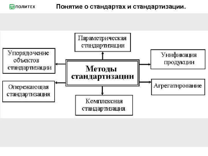 Методы стандартизации схема