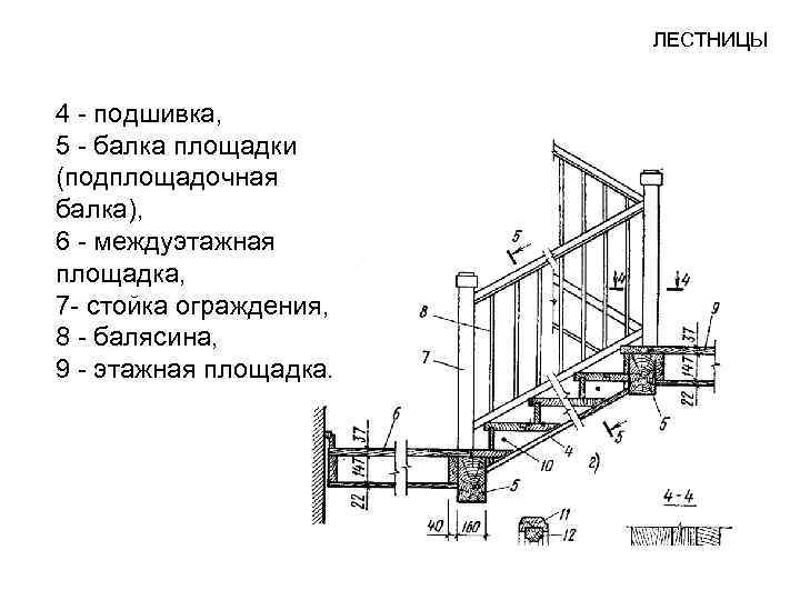 ЛЕСТНИЦЫ 4 - подшивка, 5 - балка площадки (подплощадочная балка), 6 - междуэтажная площадка,