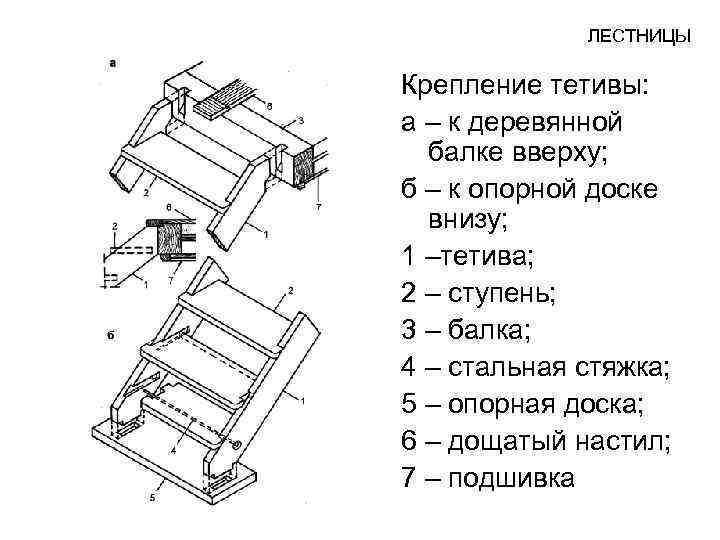 Чертеж тетивы лестницы из дерева тетивы