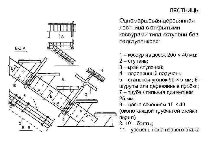 ЛЕСТНИЦЫ Одномаршевая деревянная лестница с открытыми косоурами типа «ступени без подступенков» : 1 –