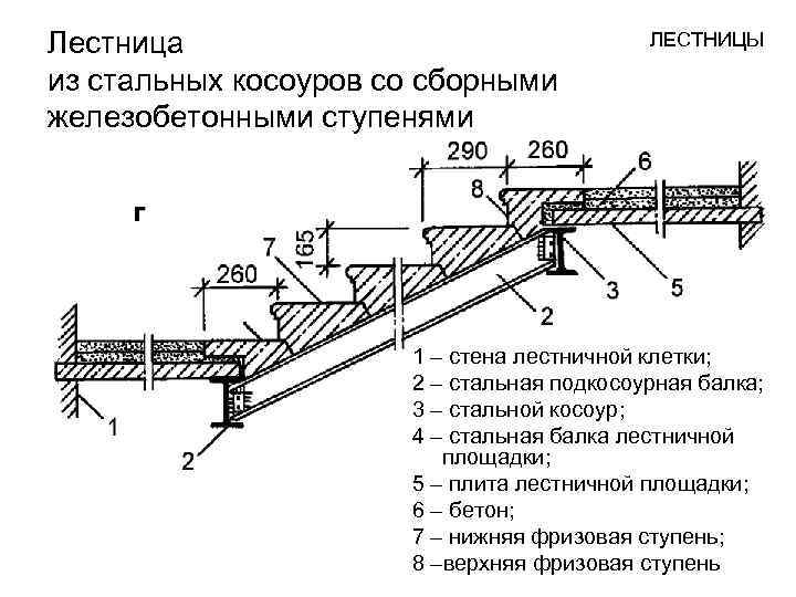 Состоит из ступеней. Сборная жб лестница узел. Сборные железобетонные ступени по металлическим косоурам. Узел крепления железобетонного лестничного. Сборные ступени по металлическим косоурам узлы.