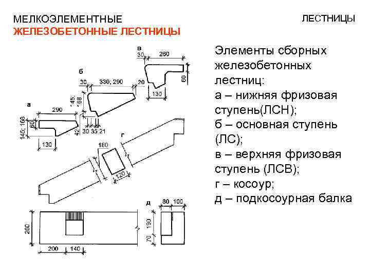 МЕЛКОЭЛЕМЕНТНЫЕ ЖЕЛЕЗОБЕТОННЫЕ ЛЕСТНИЦЫ Элементы сборных железобетонных лестниц: а – нижняя фризовая ступень(ЛСН); б –