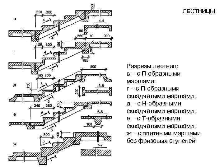 ЛЕСТНИЦЫ Разрезы лестниц: в – с П-образными маршами; г – с П-образными складчатыми маршами;