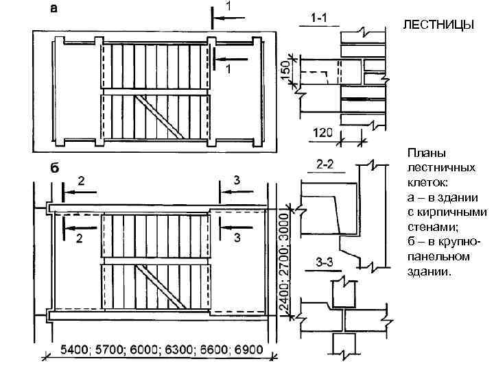 ЛЕСТНИЦЫ Планы лестничных клеток: а – в здании с кирпичными стенами; б – в