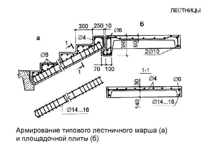 ЛЕСТНИЦЫ Армирование типового лестничного марша (а) и площадочной плиты (б) 