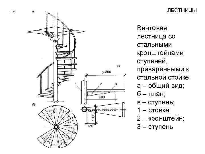 Как нарисовать винтовую лестницу