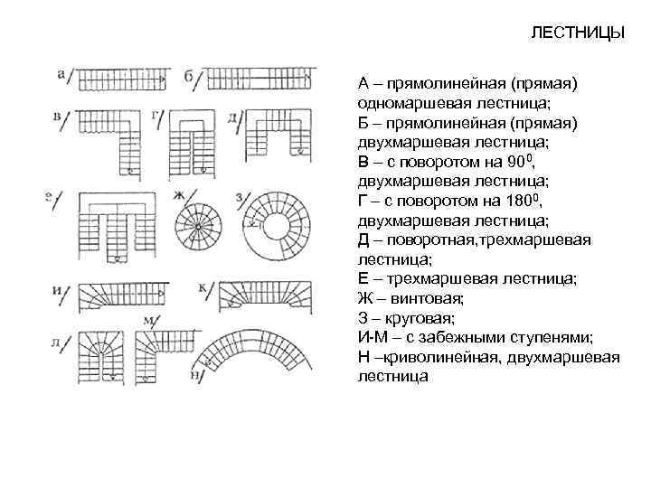 ЛЕСТНИЦЫ А – прямолинейная (прямая) одномаршевая лестница; Б – прямолинейная (прямая) двухмаршевая лестница; В