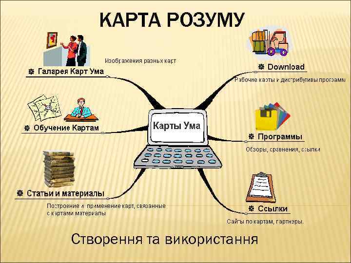 Программа ума. Программы ума. Инфокарты.