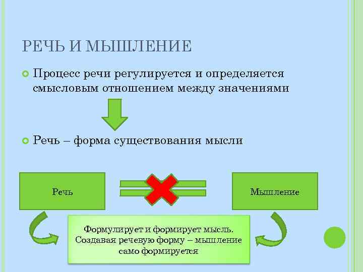 Речевые процессы