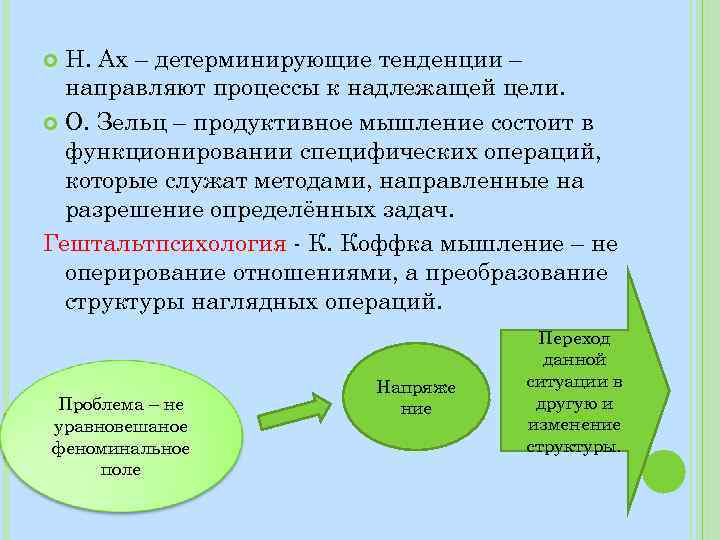 Антиципаторная схема это