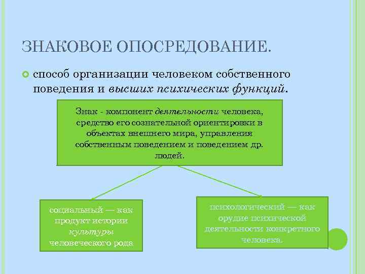 Система александера универсальная схема сознательного контроля человеком собственного поведения