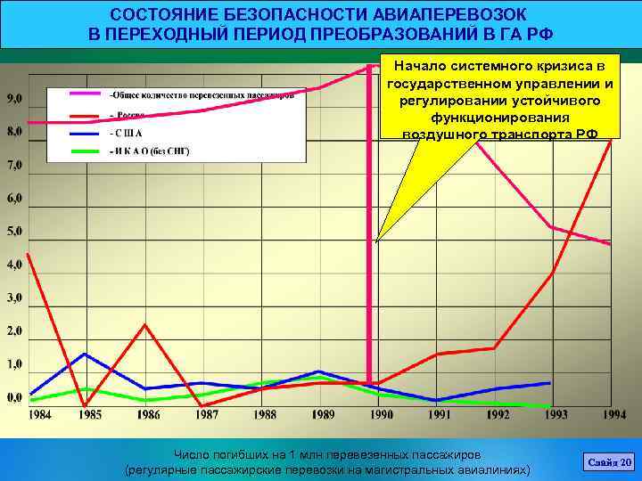 Состояние защищенности