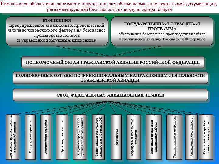 Системный подход обеспечения безопасности. Разработка нормативно-технологической документации. Подходы к обеспечению безопасности. Перечислите НТД регламентирующую монтаж НТД.