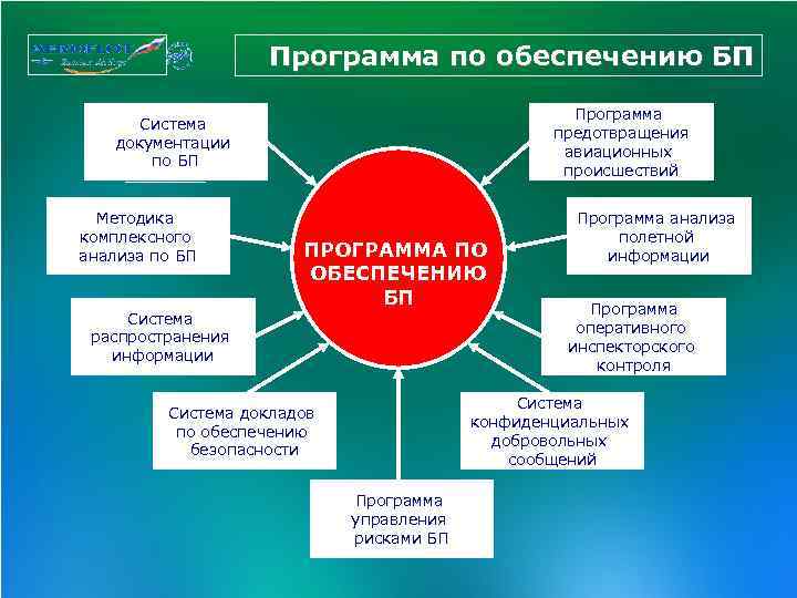 Планы обеспечения безопасности. Структура концепции безопасности предприятия. Концепция безопасности предприятия образец. Концепция службы безопасности предприятия. Концепция систем безопасности.