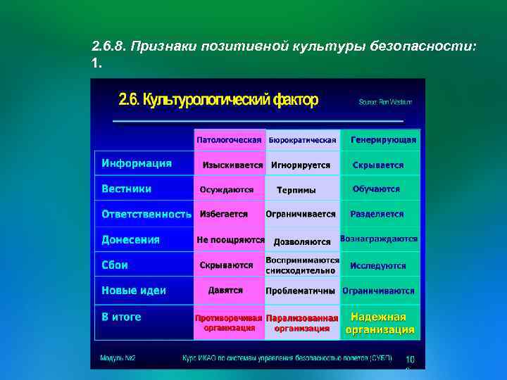 Генерирует информацию. Признаки культуры безопасности. Уровни культуры безопасности ОАО РЖД.