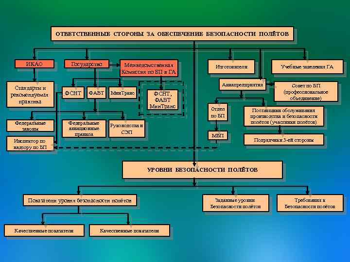 Технический ответ