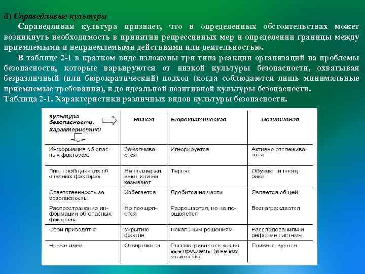 d) Справедливые культуры Справедливая культура признает, что в определенных обстоятельствах может возникнуть необходимость в