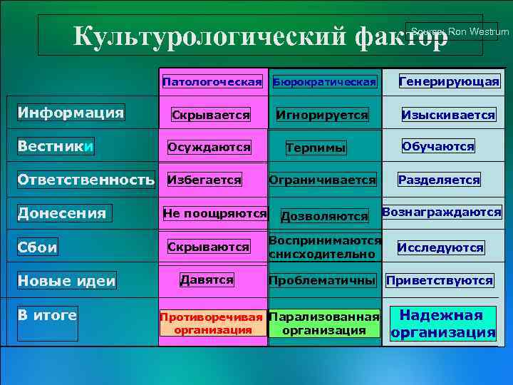 Культурологический концепт