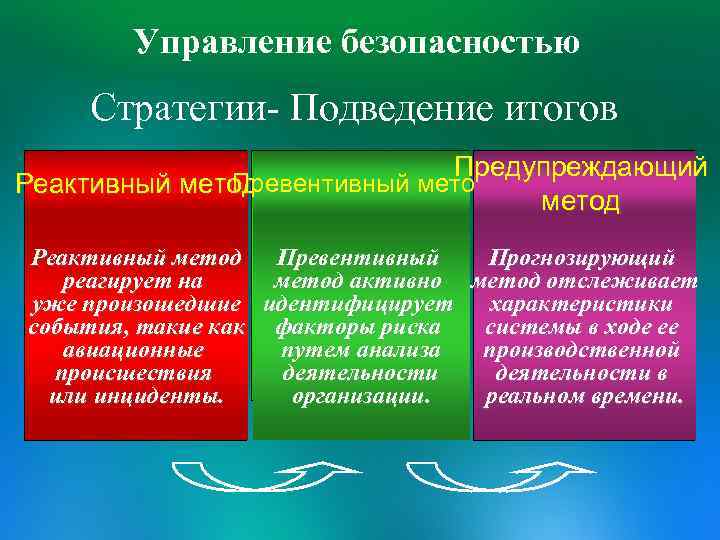 Какой метод позволяет компьютеру реагировать соответствующим образом