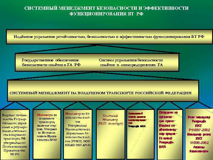 СИСТЕМНЫЙ МЕНЕДЖМЕНТ БЕЗОПАСНОСТИ И ЭФФЕКТИВНОСТИ ФУНКЦИОНИРОВАНИЯ ВТ РФ Надёжное управление устойчивостью, безопасностью и эффективностью