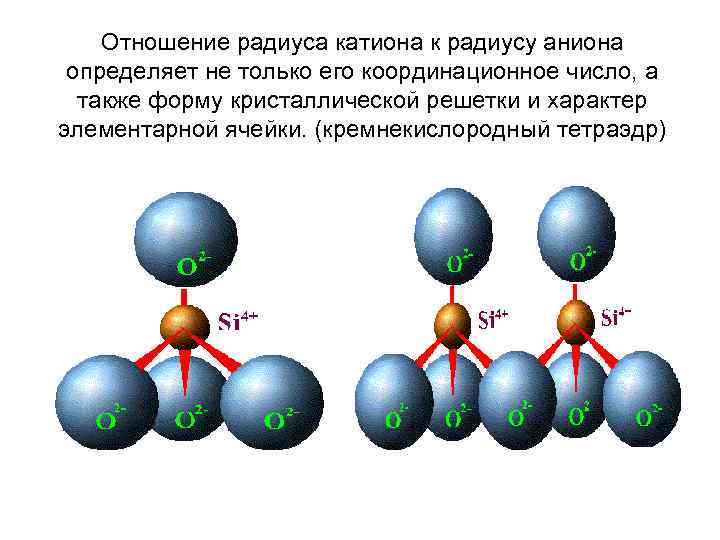 Отношение радиуса катиона к радиусу аниона определяет не только его координационное число, а также