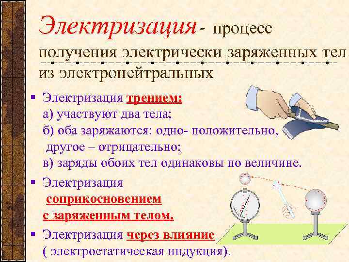 Электризация- процесс получения электрически заряженных тел из электронейтральных § Электризация трением: а) участвуют два