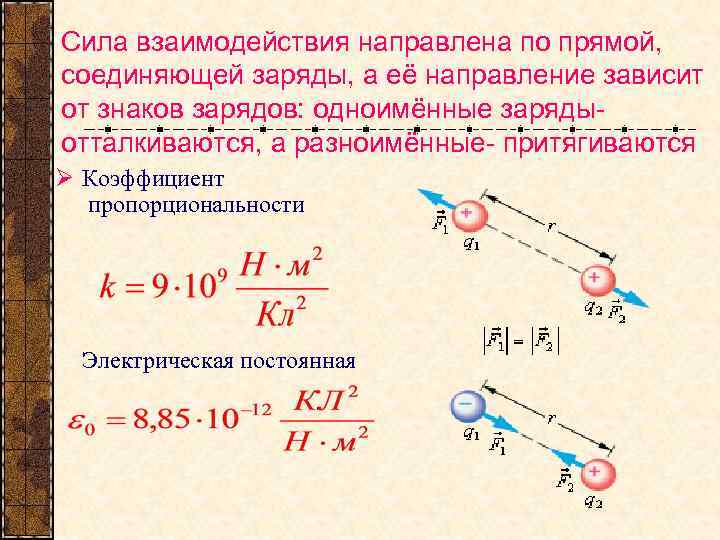 Сила взаимодействия направлена по прямой, соединяющей заряды, а её направление зависит от знаков зарядов: