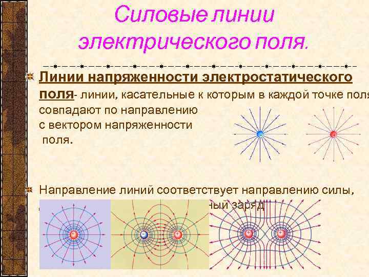 Силовые линии электрических зарядов