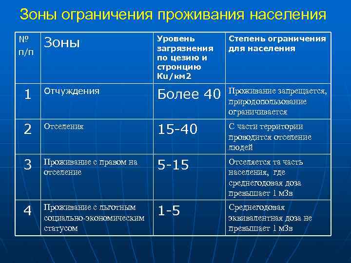 Льготный социально экономический статус выплаты. Зона проживания с льготным социально экономическим. Льготным социально-экономическим статусом. Проживание в зоне с льготным социально-экономическим статусом льготы. Зоны отчуждения отселения.