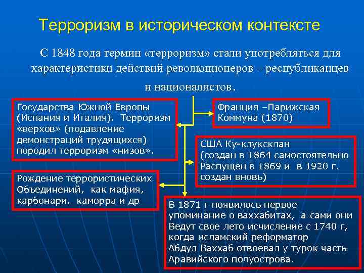  Терроризм в историческом контексте С 1848 года термин «терроризм» стали употребляться для характеристики