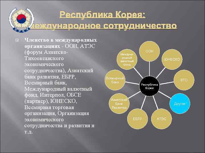 Республика Корея: международное сотрудничество Членство в международных организациях - ООН, АТЭС (форум Азиатско. Тихоокеанского