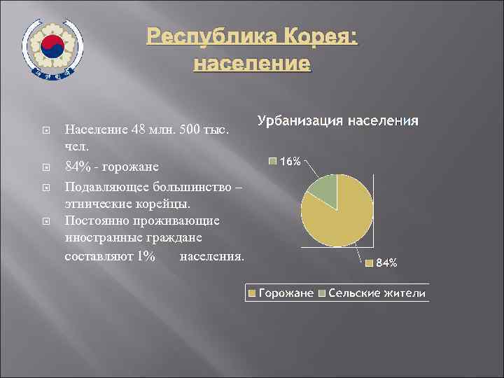 Национальный состав кореи. Состав населения Республики Корея. Южная Корея национальный состав населения. Этнический состав Кореи. Этнический состав Республики Корея.