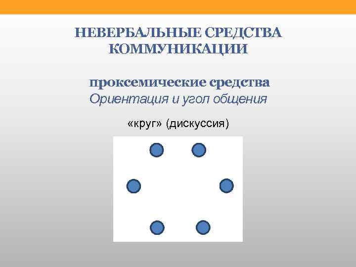 НЕВЕРБАЛЬНЫЕ СРЕДСТВА КОММУНИКАЦИИ проксемические средства Ориентация и угол общения «круг» (дискуссия) 