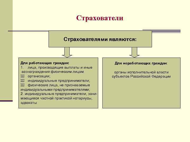 Гражданами считались. Страхователями для работающих граждан являются. Кто является страхователем работающего населения. Страхователями для работающих граждан в системе ОМС являются. Страхователи при ОМС для работающих граждан.