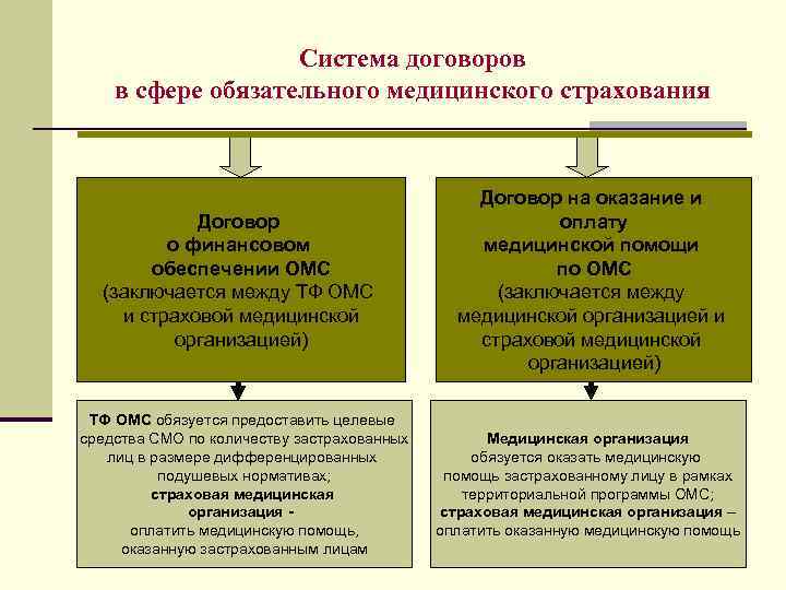 Договор обязательного медицинского страхования образец