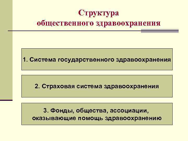 Фонды общества. Структура общественного здравоохранения. Общественная система здравоохранения. Структура общественного здоровья. Сообщества общественного здравоохранения.