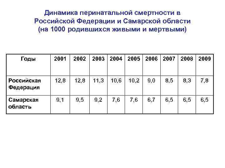 Перинатальная смертность