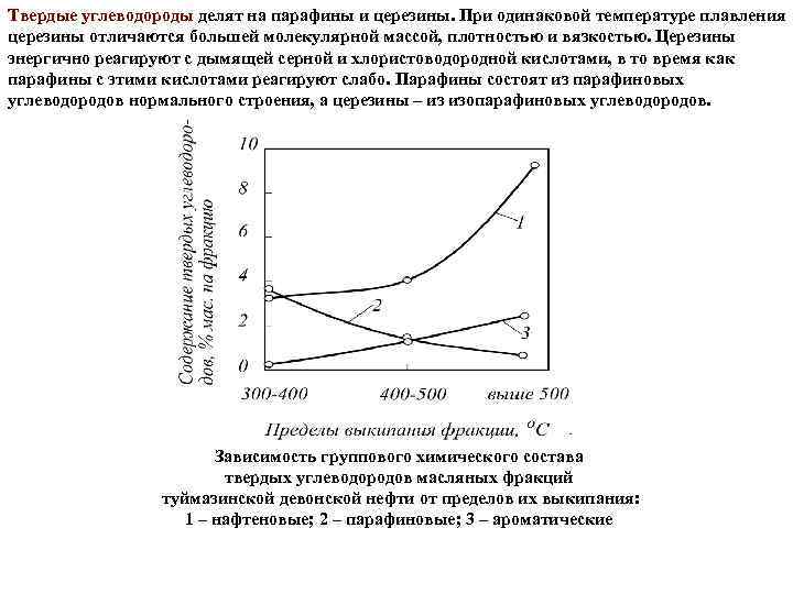 Температура плавления парафина. Твердые парафиновые углеводороды нефти , парафины и церезины .. Вязкость парафина. Температура плавления парафинов. Вязкость парафина в зависимости от температуры.