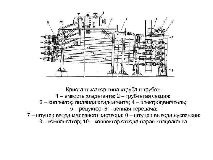 Кристаллизатор типа «труба в трубе» : 1 – емкость хладагента; 2 – трубчатая секция;