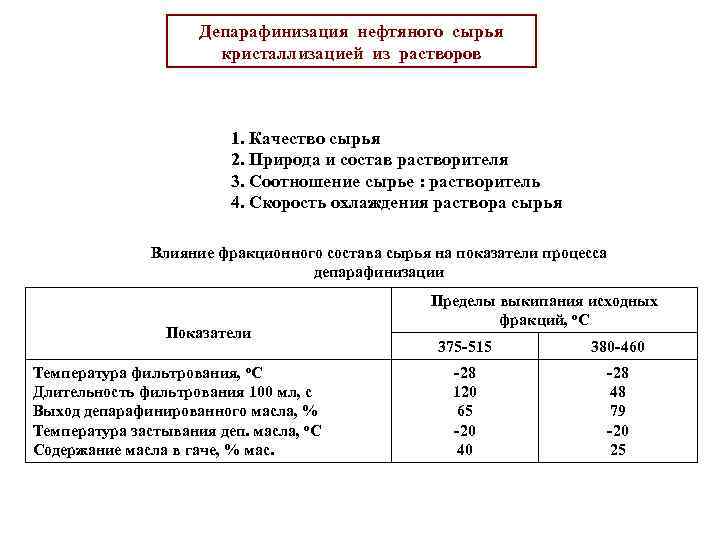 Депарафинизация нефтяного сырья кристаллизацией из растворов 1. Качество сырья 2. Природа и состав растворителя