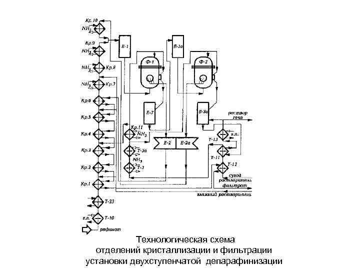 Принципиальная схема установки депарафинизации