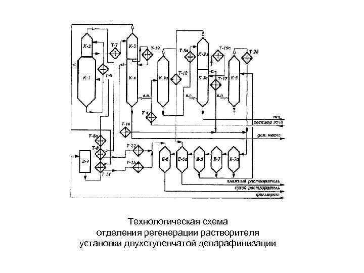 Принципиальная схема установки депарафинизации