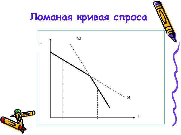 Ломаная кривая спроса D 2 P D 1 Q 