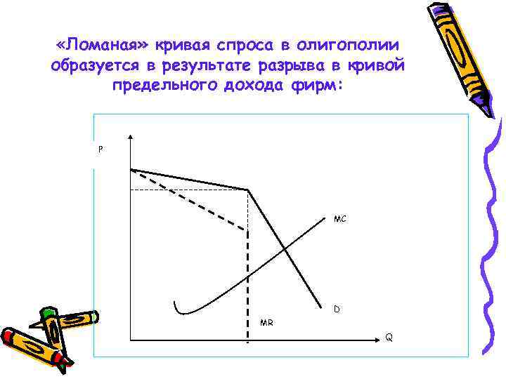 Ломаная кривая. Ломаная кривая спроса олигополиста. Ломаная линия спроса для олигополиста. Модель ломаной Кривой спроса олигополии график. Ломаная кривая спроса фирмы олигополиста.