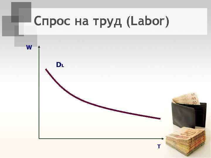 Спрос на труд (Labor) W DL Т 