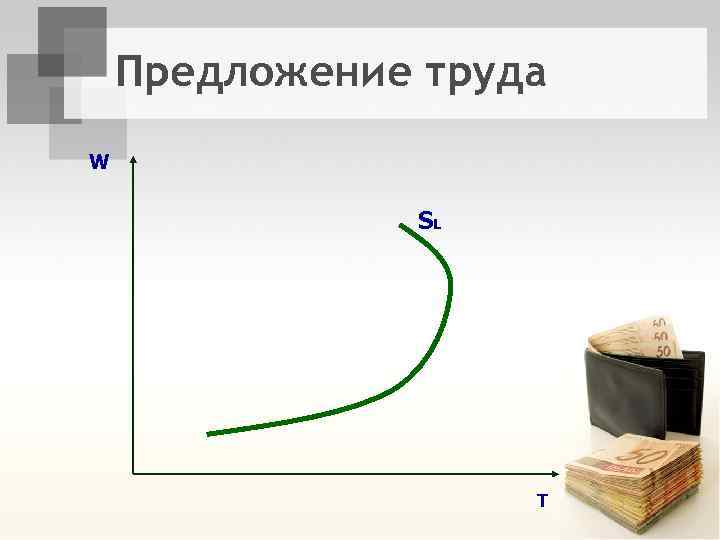 Предложение труда W SL Т 