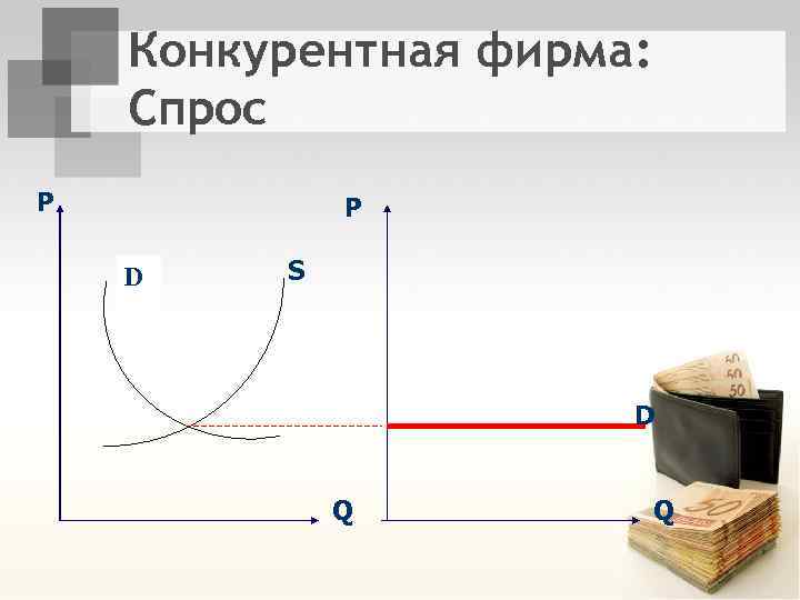 Конкурентная фирма: Спрос P P D S D Q Q 