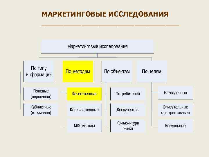 Методы маркетинга