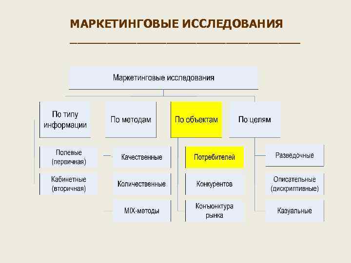 МАРКЕТИНГОВЫЕ ИССЛЕДОВАНИЯ ________________ 